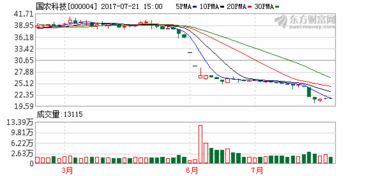國農科技保殼之路 跨界計算機軟硬件開發的挑戰與疑云