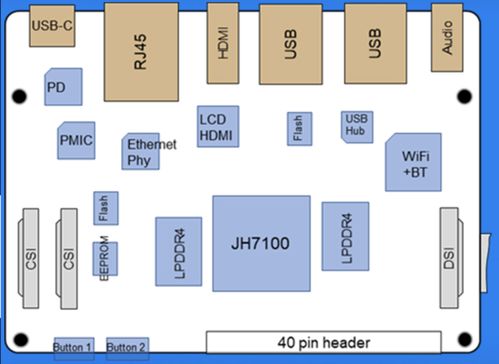 雷卯電子為VisionFive RISC-V開發板提供專業防雷防靜電解決方案